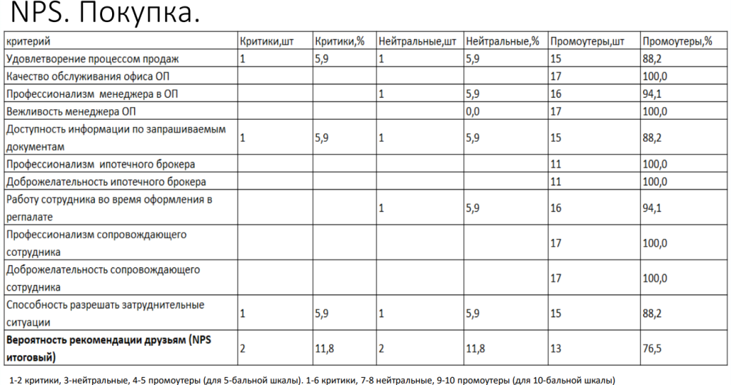 nps покупка.png nps покупка.png